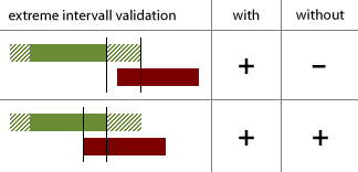 Attachments/ExtremeIntervallValid.png