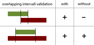 Attachments/OverlappingIntervallValid.png